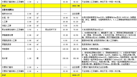 杭州88平老破小，硬装加软装一共花了6.8万，我的完整账单（附暗卫省钱不踩雷干货）