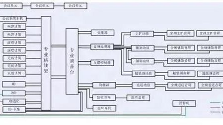 三招避开95%家庭影音后悔瞬间，这份音响系统设计方案值得收藏