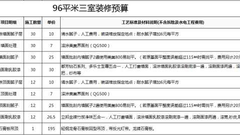 沈阳铁西区174平老房改造，硬装+软装一共花了16.2万，水电增项和防水教训一并说清楚