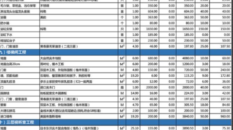 厦门69平老破小，暗卫改造硬装+软装花了5.6万，完整账单分享（附每个环节踩坑清单）