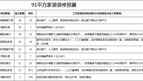 天津南开区68平老房，硬装+软装一共花了6.7万，这份暗卫改造账单请收好